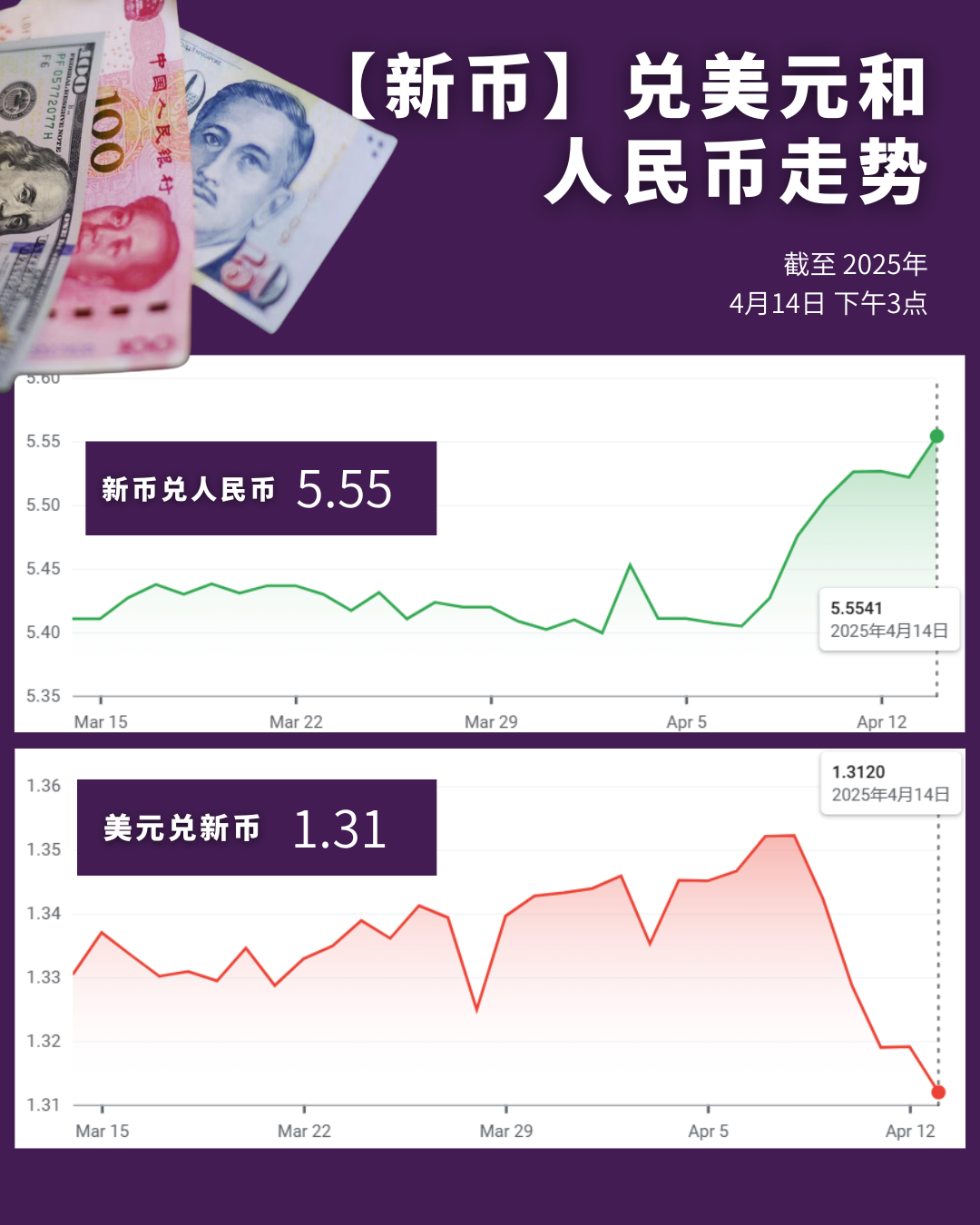 中美关税战下新元表现稳健