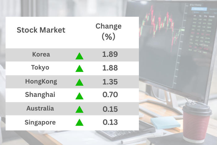 While the court’s decision offers temporary relief, the long-term effects of the tariff war are far from over. Singapore-based companies must remain agile and resilient in navigating global uncertainty.