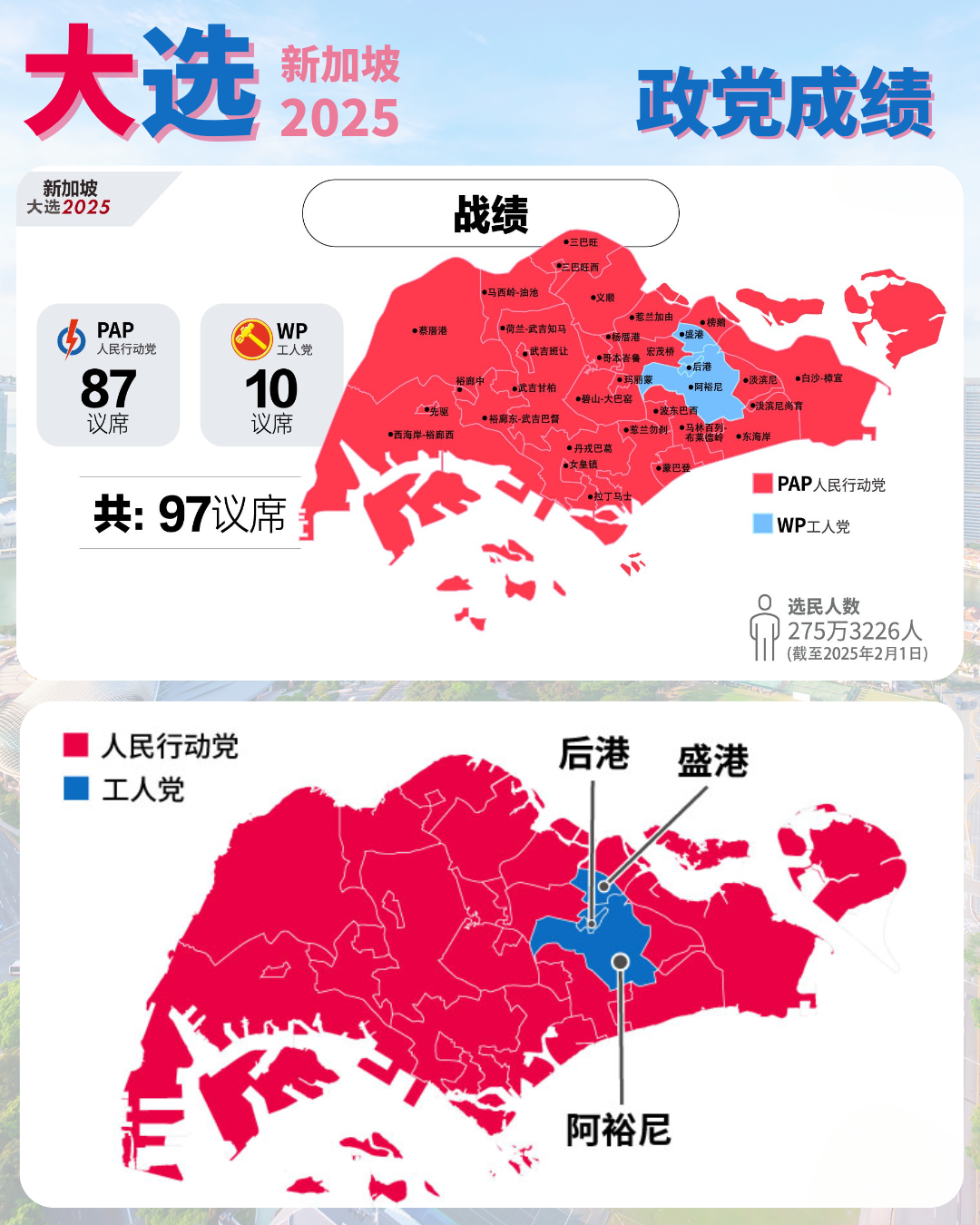 新加坡大选2025 成绩